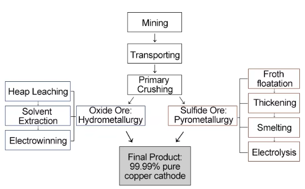 Building Decoration Industry High Strength Copper Plated Sheet Metal C26000 C26800 C27000