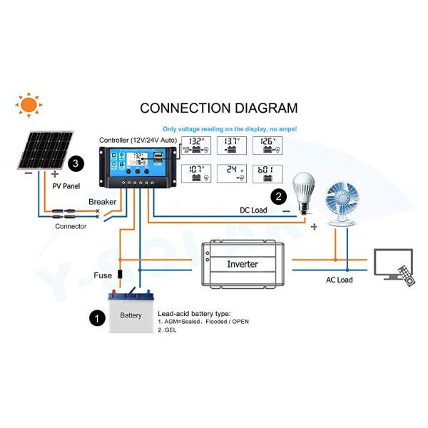 PWM Solar Charge Panel Controll Regulator 10A 20A 30A 40A 12V 24V 36V 48V