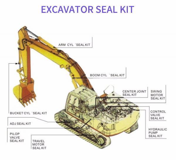 Hot Selling K5V212DPH Seal Kit Pump Front & Rear Pump Seal Kit For Excavator