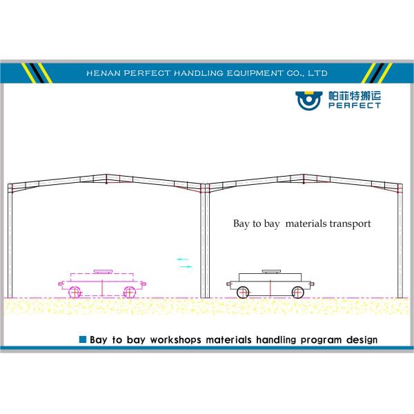 transfer car solution