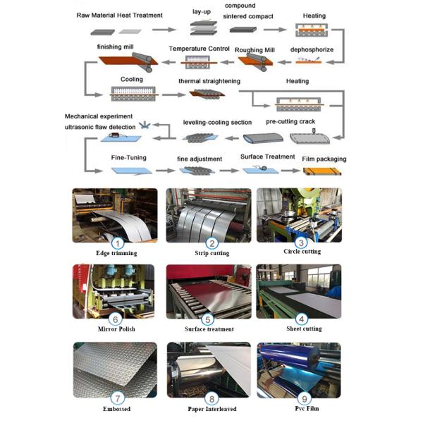 ASTM 430 BA Stainless Steel Coil / Strip / Plate / Sheet / Circle