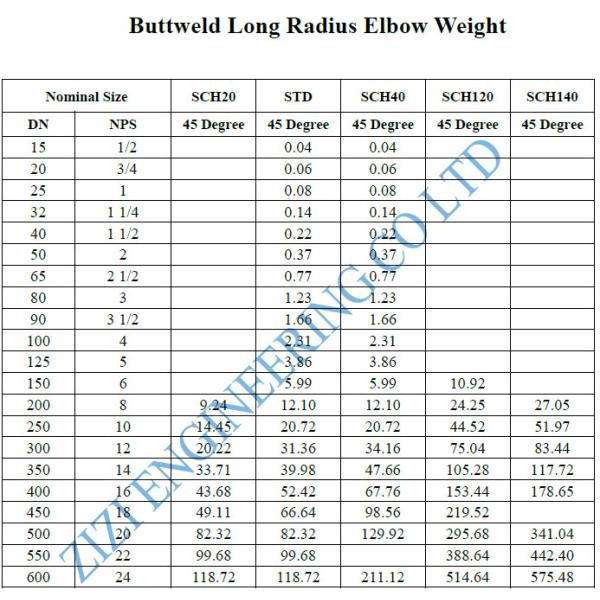 45 Degree Stainless Steel Pipe Elbow , Stainless Butt Weld Fittings 16 " SCH80S ASTM A403 WP316L ASME B36 19