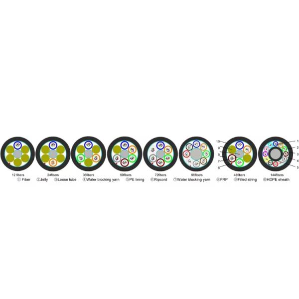 Outdoor Duct Air Blown Fiber Cable 12 - 144 Core HDPE Microduct Fiber Cable
