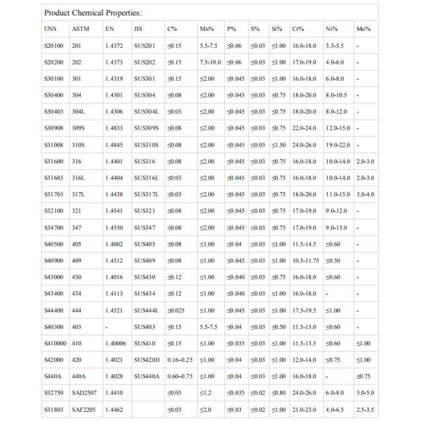 Industry Satin Hot Rolled Stainless Steel Sheet Plate 1500mm 309 310 Plate