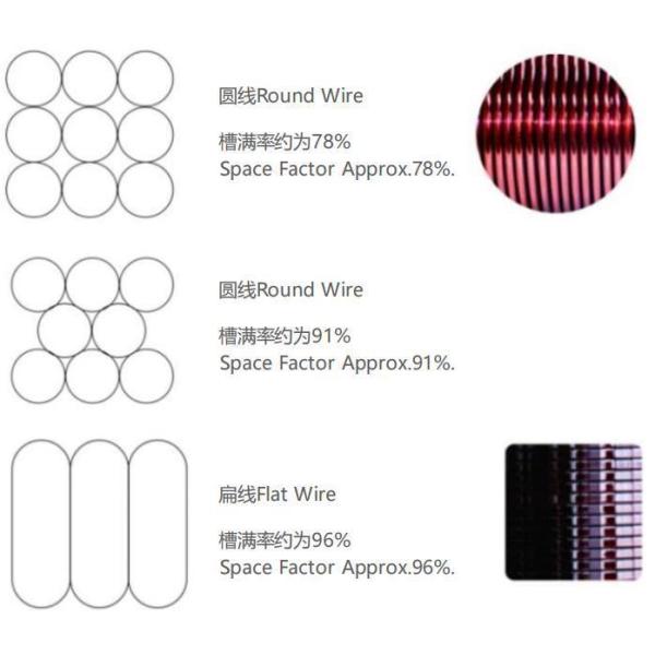 Enameled Wire Electrical Metallic Conductor Copper Clad Aluminium Wire 0.13mm 8-10% Enameled Wire Aluminum or Copper