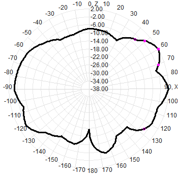 6.2-6.8GHz Embedded Wifi Antenna Gps FPC Antenna MHF1 Plug