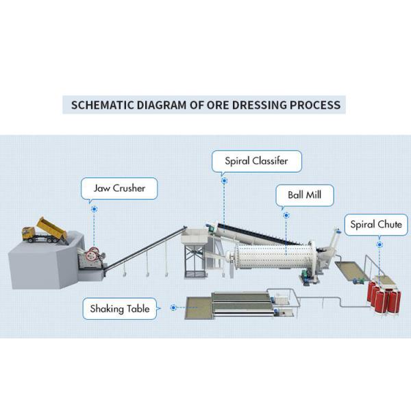 Small Scale 600m3 500tph Rock Grinding Ball Mill Machine For Mining cement industry