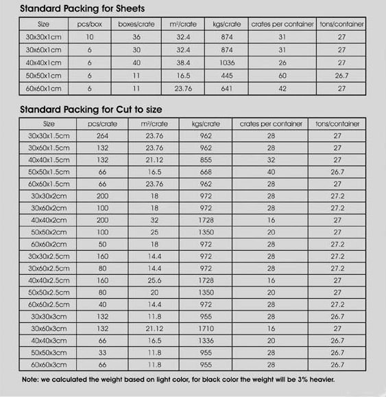 White cloud Natural marble tile for flooring