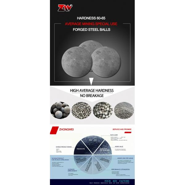 Customized Forged Steel Grinding Ball 30mm-150mm Ball Mill Bearing Balls for Mine Cement Power Industries