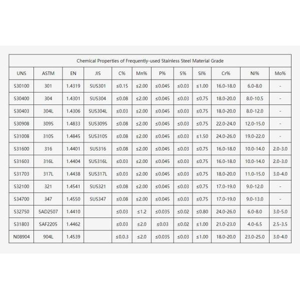 ASTM AISI 301 Stainless Steel Coil Mirror Polished 100 - 2000mm Width