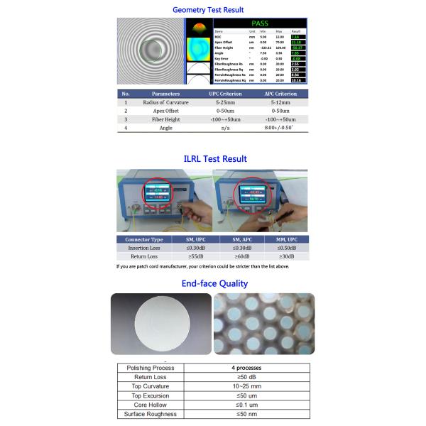 Optical Fiber Polishing Jig SC APC-36 Fiber Optic APC 36 Connector Polishing Fixtures