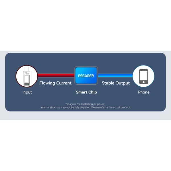 Xiaomi Redmi 120W Type C Charging Cable USB A To USB C ESSAGER ES-X47