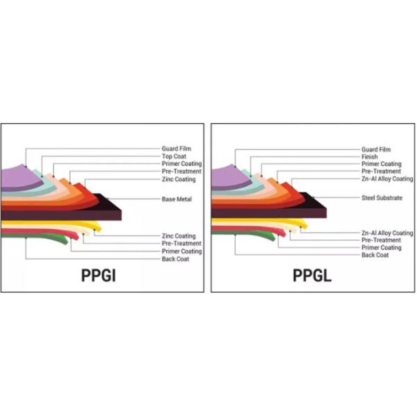 Zinc Coated G90 Galvanized Steel Sheet JIS G3302 SGHC Prepainted Gi Steel Coil