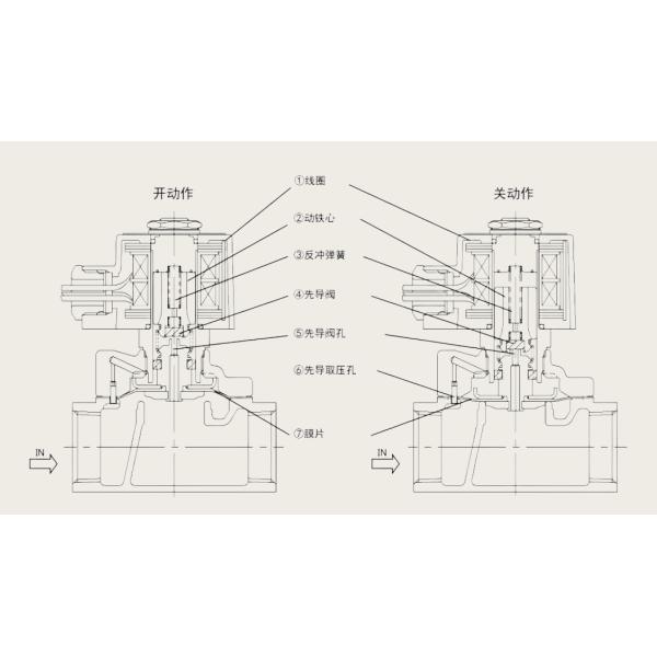 Stainless Steel Electric Water Fluid Threaded Solenoid Valve GB/12224