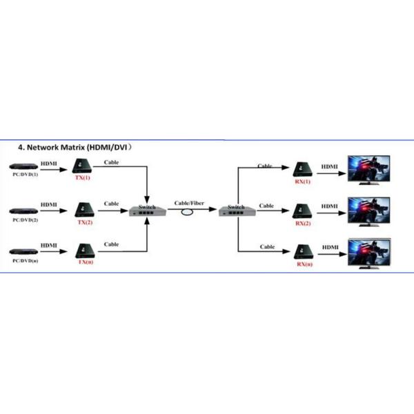 100m HDMI DVI Extender