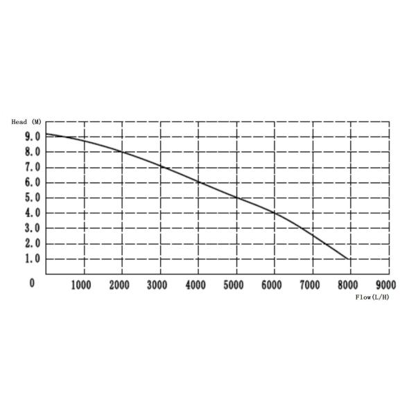 8000L H Electric Coolant Pump For Car Truck School Bus