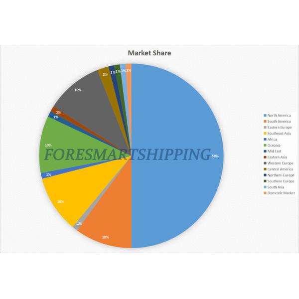 China To Netherlands Container Freight Forwarder , FCL LCL Container Shipping