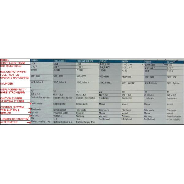 YAMAHA Outboard motor Four Stroke (2.5-40HP)