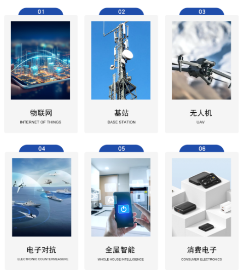 Outdoors 2g 3g 4g band sector antenna for communication antenna