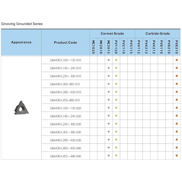 Outer Diameter Grooving Chip GBA43L/GBA43R Carbide Indexable Grooving Insert