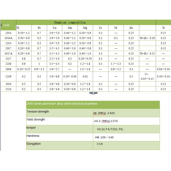 Aluminium Alloy Coil Color Coated 2024 Aluminum Gutter Coil
