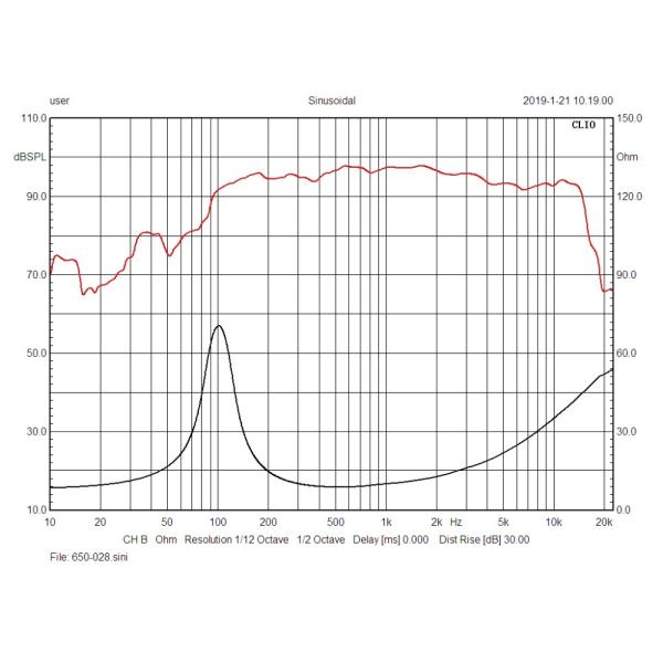 Carbon Cone Car 8ohm 15KH 96dB Line Array Loudspeakers