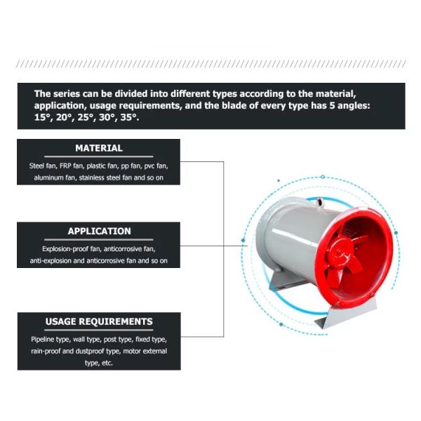 explosion proof fireproofing belt driven ventilation axial fan