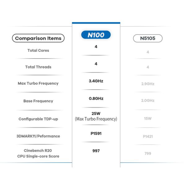 WIN10 Win11 Pro Linux Mini PC Computer Intel® UHD Graphics GPU