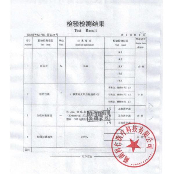 Health 3 Ply Medical Surgical Face Mask Anti Pollution Face Mask For Doctor