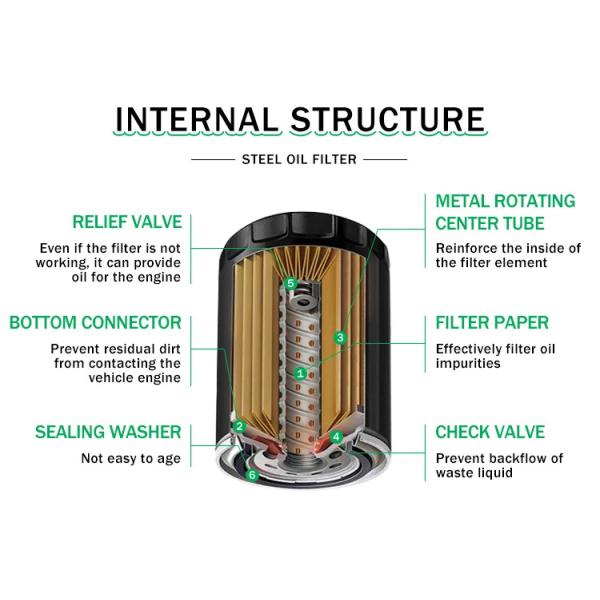 152089599R Automotive Car Oil Filters For Ford Automotive Parts Oil Filter Element