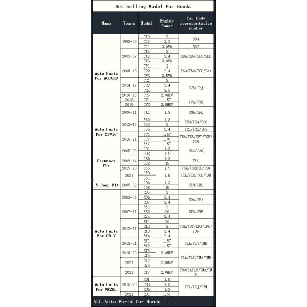 Auto Car Steering Assembly 53601 Power Steering Rack Honda CRV Civic Accord