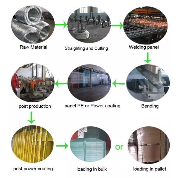 2.2 2.4 Meters Steel Wire Mesh Fence PVC Coated Triangle Fence Welded Curved Garden Square