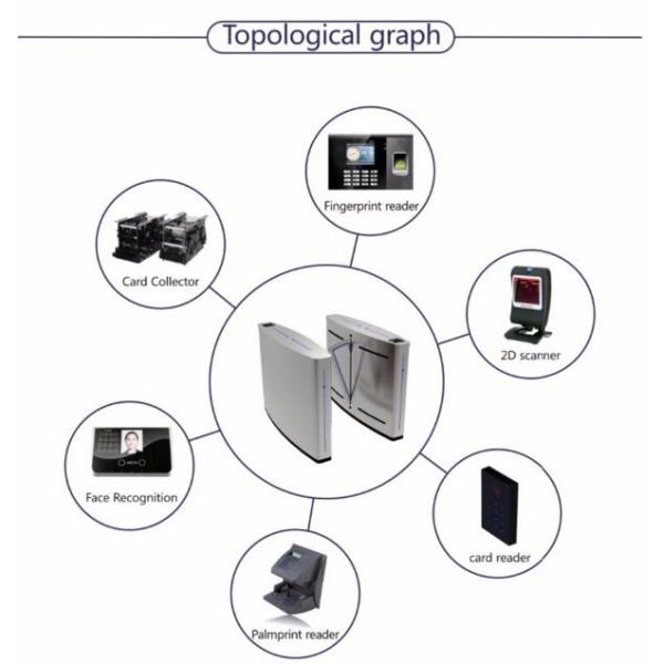 RFID Reader Security Full Auto Entrance Turnstiles High Speed Gate Systems Barcode Control