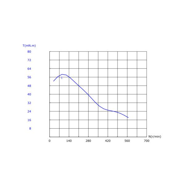 Casun NEMA 14 Stepper Motor 12V DC Stepper Motor 35X35x26mm