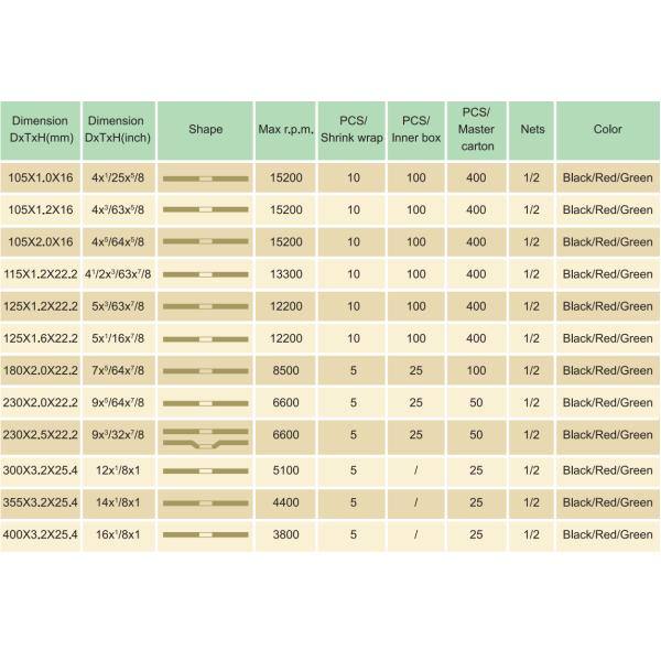 115X1.0X22 4.5"X1/25"X7/8" Stainless Steel Super Thin Cutting Disc