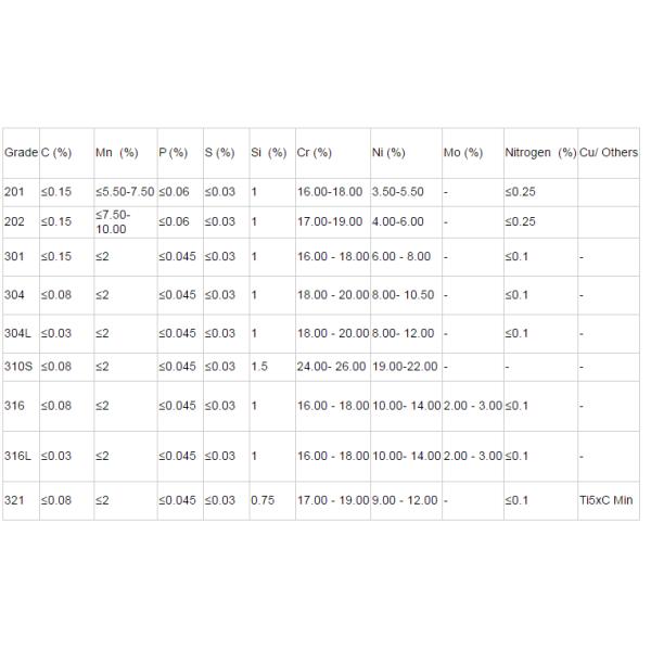 3mm Embossed BA Finish Stainless Steel Flat Sheet Aisi 201 304