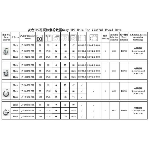 JY TPR 3 Inch Swivel Caster Wheels Light Flat Plate With Hole Top