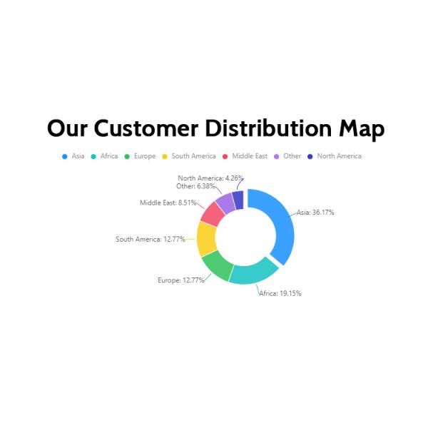 30kW 40kW DC Fast Charging Station for Electric Vehicles 30mA Leakage Protection