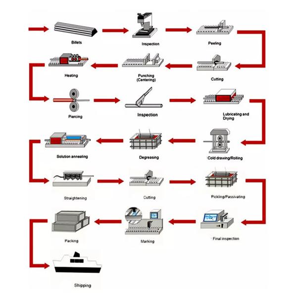 Annealed 1/4 304 Welded Stainless Steel Tubing 6mm 8mm Bright 201 304 316L 321 310S