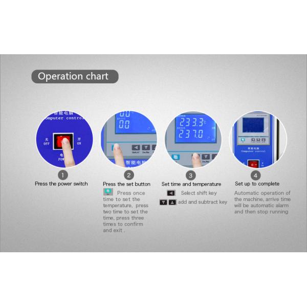 DHG Hot Air Oven Sterilization Circulating Oven Dryer Machine Automatic Control