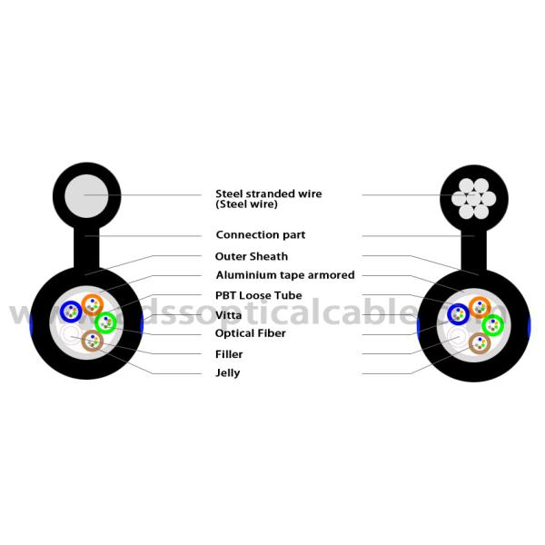 GYTC8A Figure 8 Fiber Optic Cable / Waterproof Self Supporting Aerial Cable