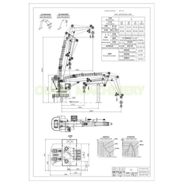 100t 10m Heavy Duty Hydraulic Knuckle Boom Crane 0