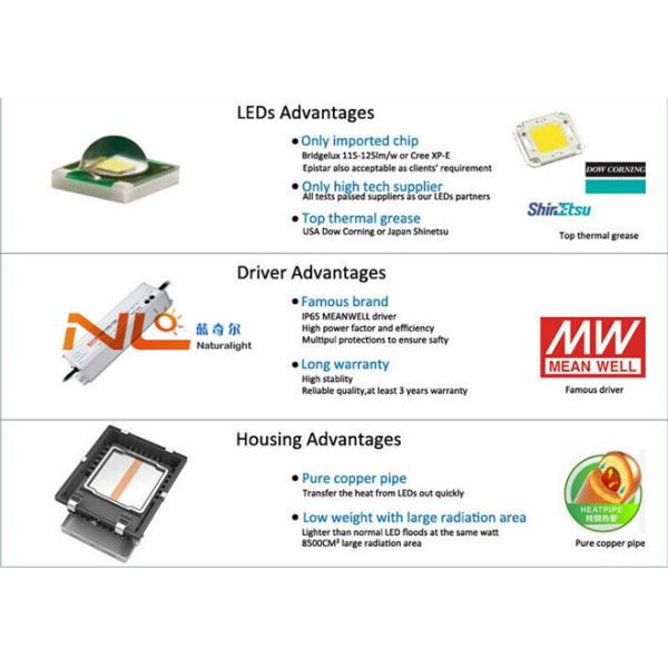 IP65 led flood light china