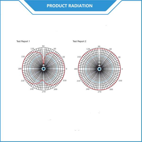 Outdoor High Gain 2G/3G/4G LTE Bracket Mount Omni Directional Antenna