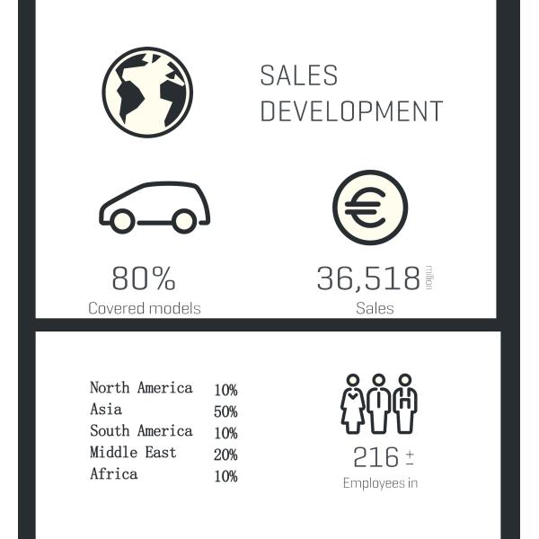 Auto Car Steering Assembly 53601 Power Steering Rack Honda CRV Civic Accord
