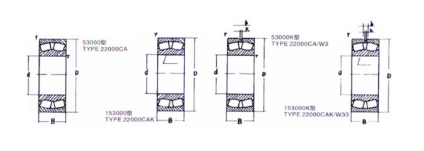 Oil Lubrication 22 Series Spherical Taper Roller Bearing
