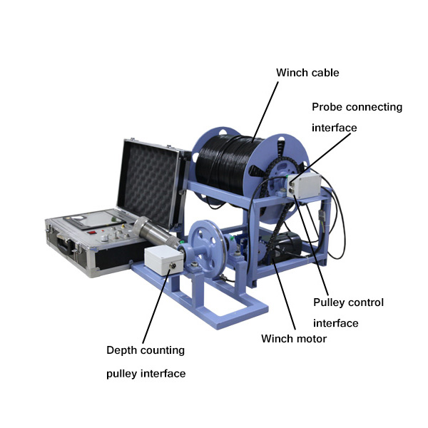 Panoramic Borehole Inspection Camera, Water well and Underwater Inspecting System