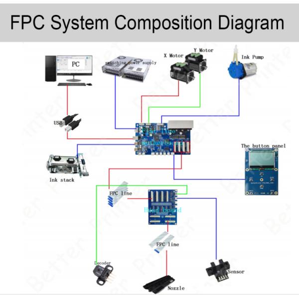 Inkjet Printer TX800 Board Carriage Board Main Board Kit For Small Flat Panel Heat Press Filming Printing