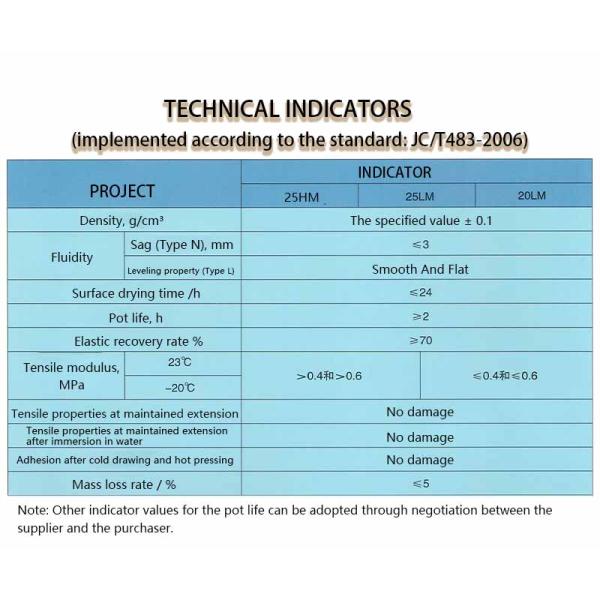 Two-Component Polysulfide Sealant (Paste)