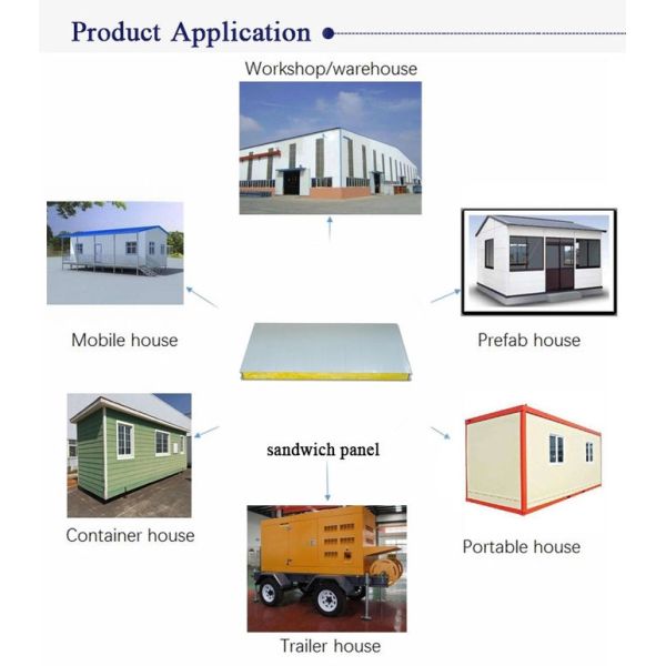 Recycled Rockwool 100mm 1150mm Sandwich Wall Panels